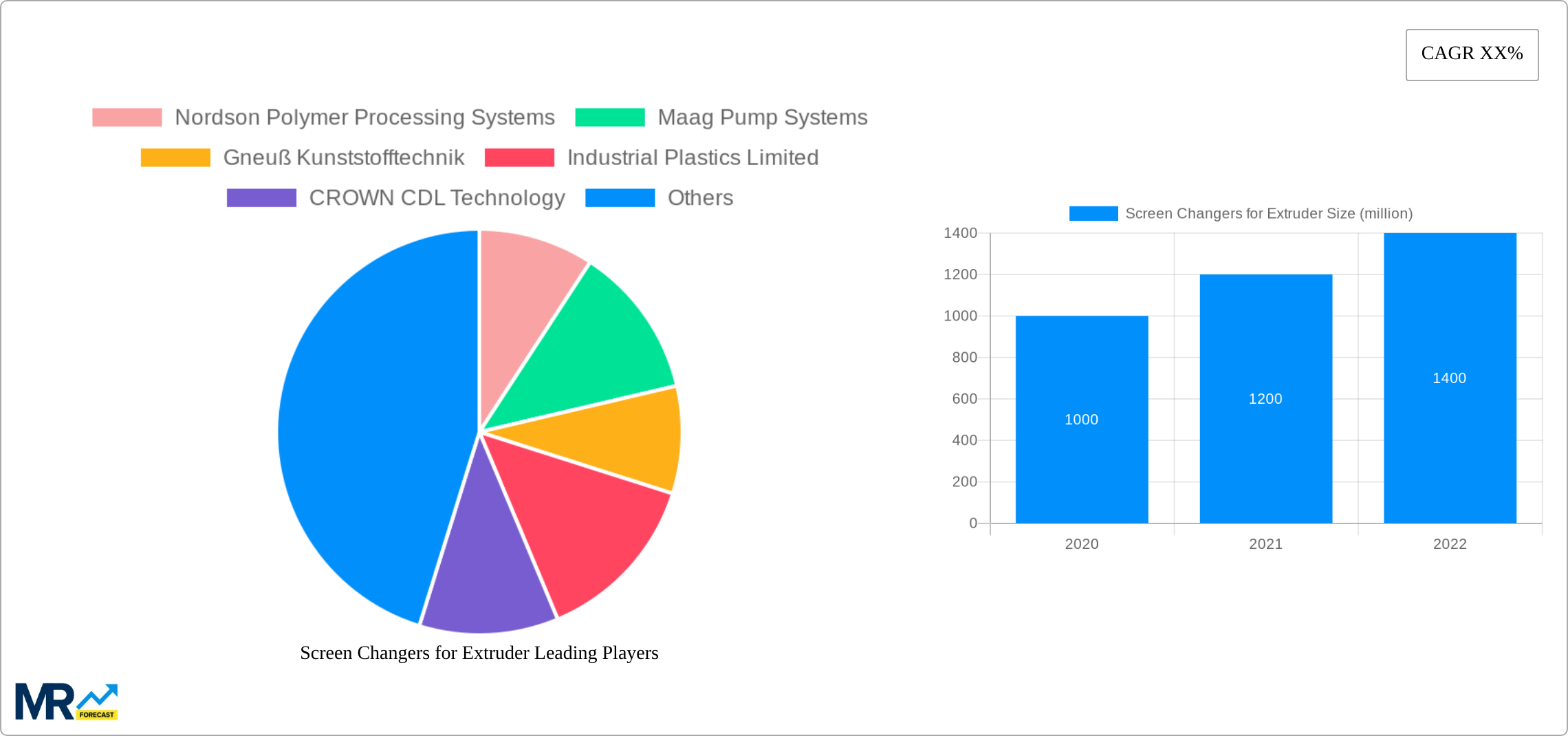 Screen Changers for Extruder Research Report - Market Size, Growth & Forecast