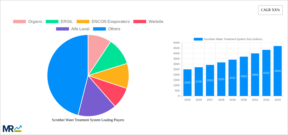 Scrubber Water Treatment System Research Report - Market Size, Growth & Forecast
