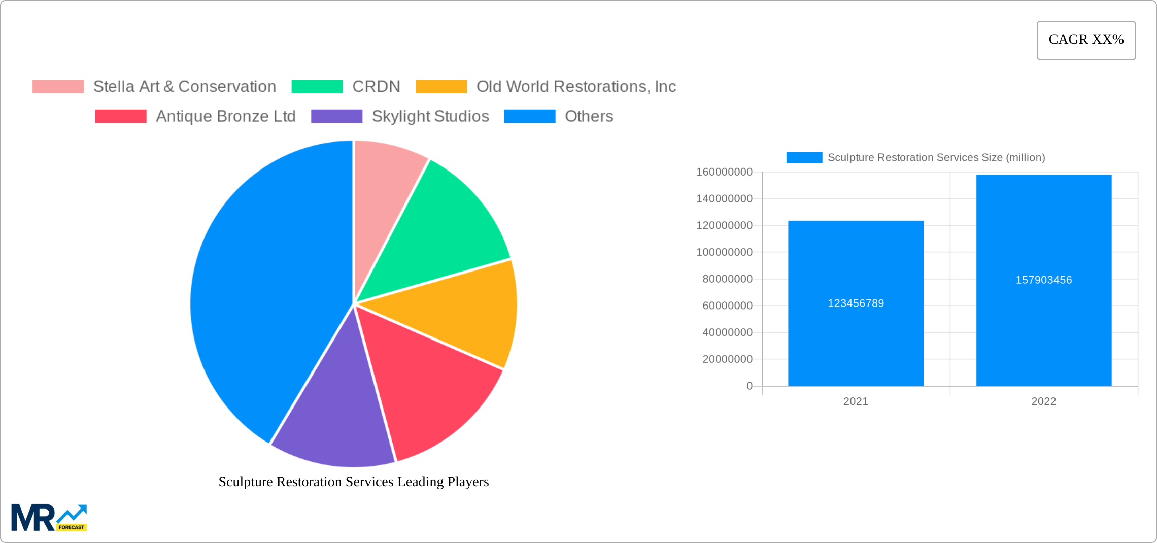 Sculpture Restoration Services Research Report - Market Size, Growth & Forecast