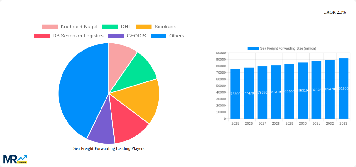 Sea Freight Forwarding Research Report - Market Size, Growth & Forecast