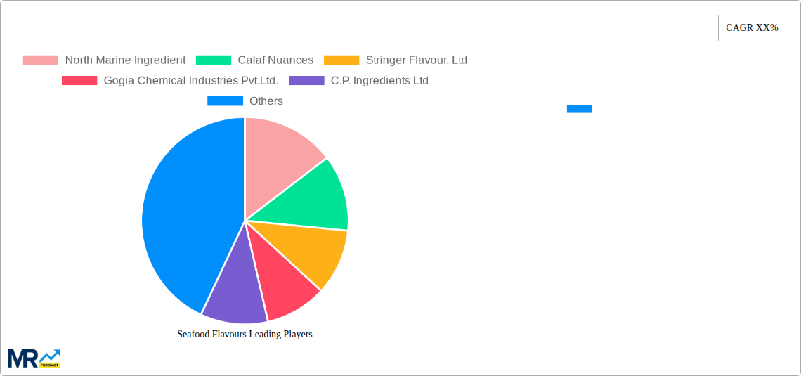 Seafood Flavours Research Report - Market Size, Growth & Forecast
