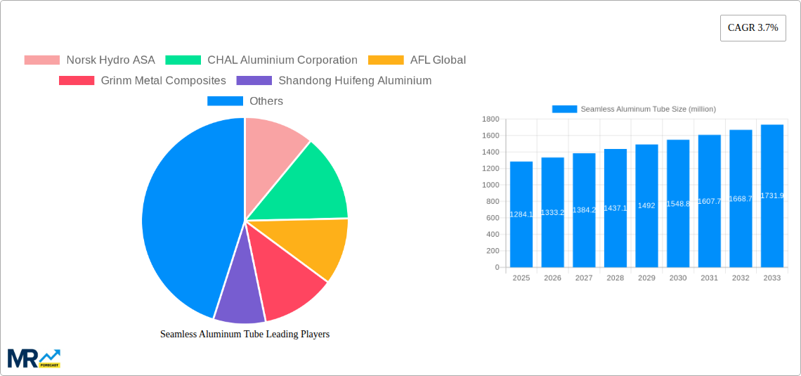 Seamless Aluminum Tube Research Report - Market Size, Growth & Forecast