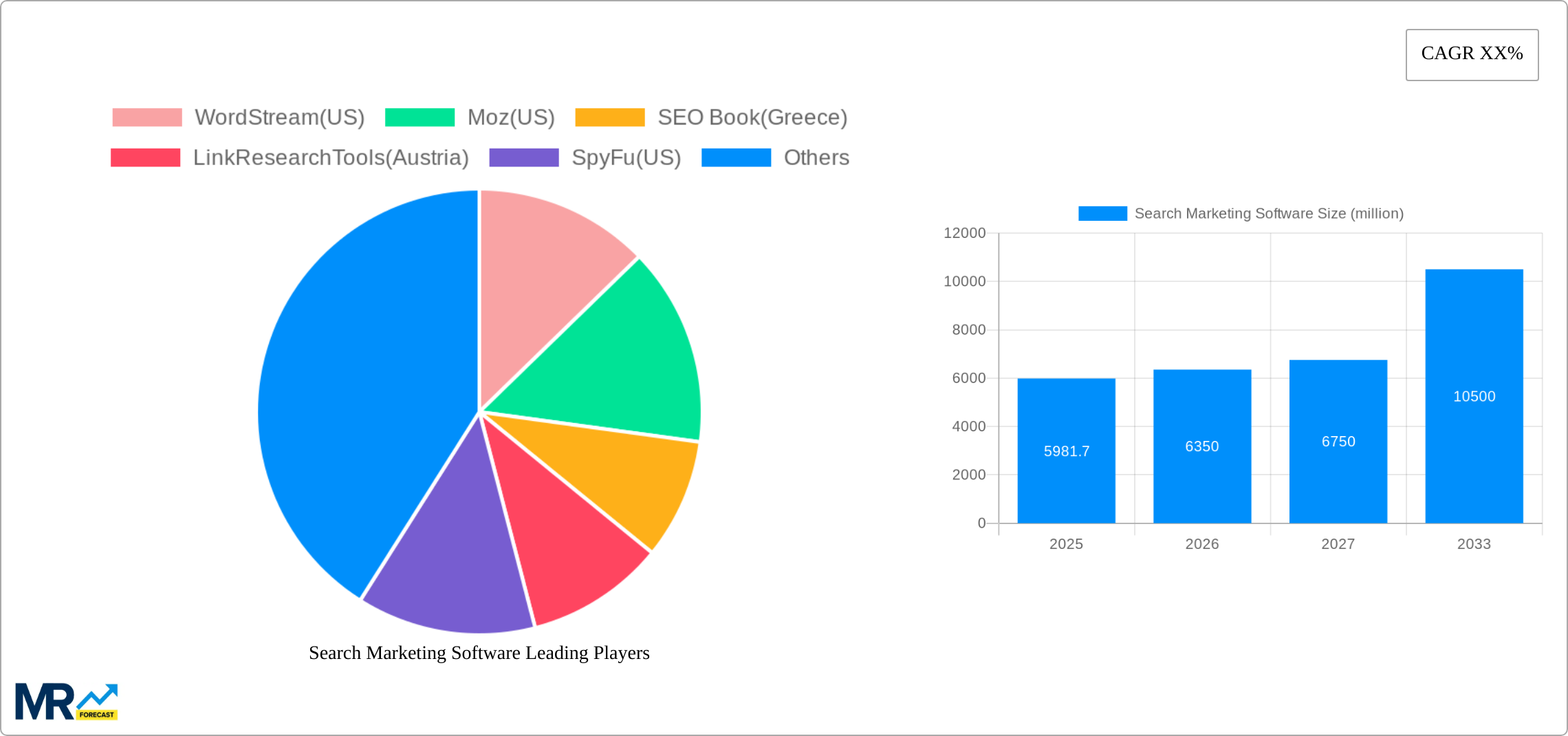 Search Marketing Software Research Report - Market Size, Growth & Forecast