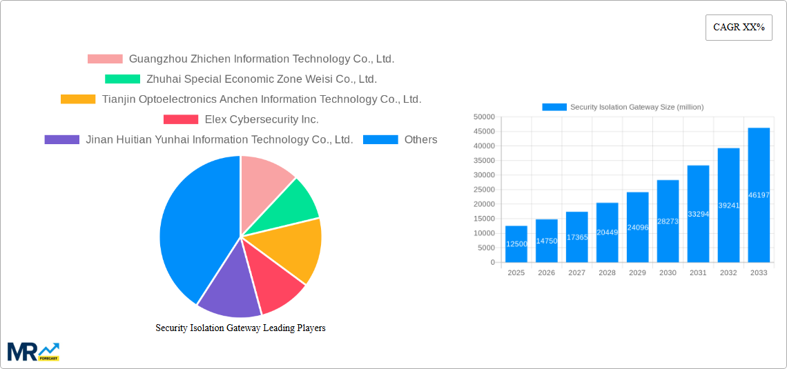 Security Isolation Gateway Research Report - Market Size, Growth & Forecast