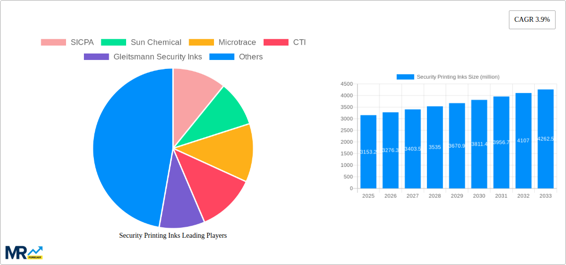 Security Printing Inks Research Report - Market Size, Growth & Forecast