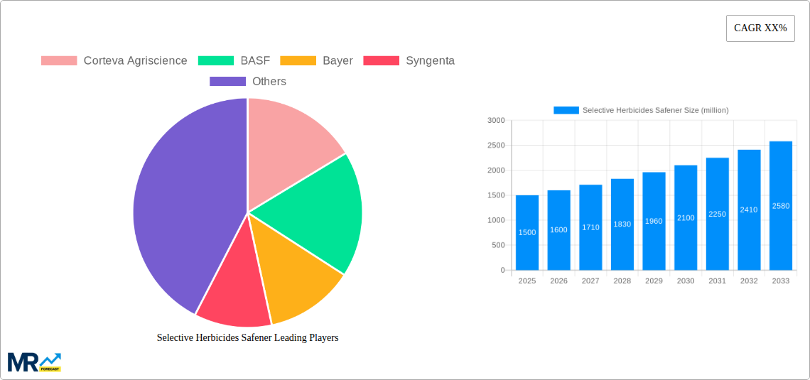 Selective Herbicides Safener Research Report - Market Size, Growth & Forecast