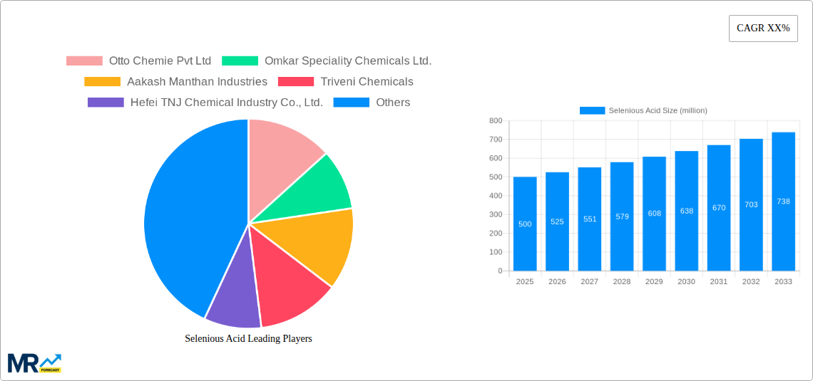 Selenious Acid Research Report - Market Size, Growth & Forecast