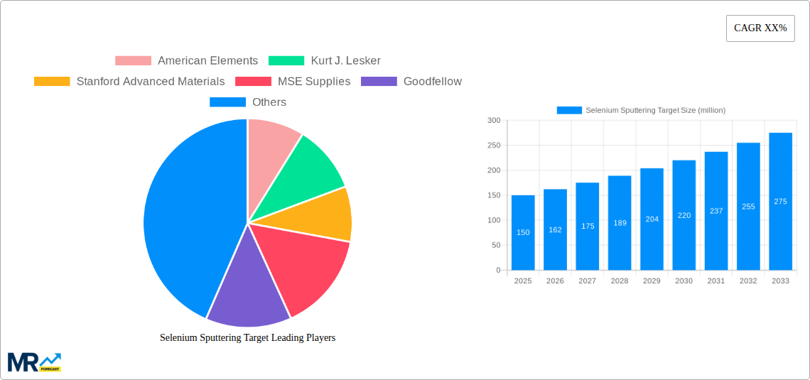 Selenium Sputtering Target Research Report - Market Size, Growth & Forecast