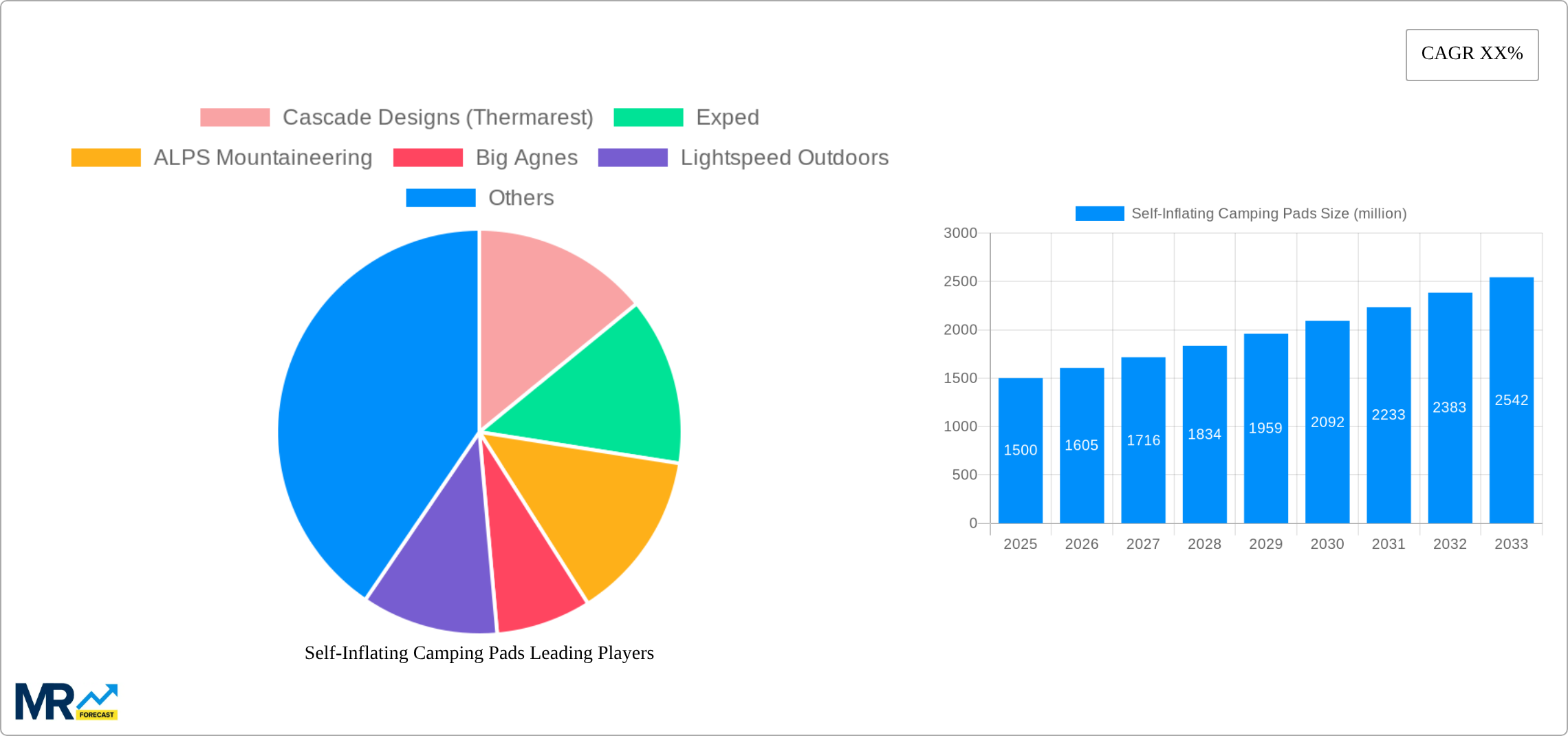 Self-Inflating Camping Pads Research Report - Market Size, Growth & Forecast