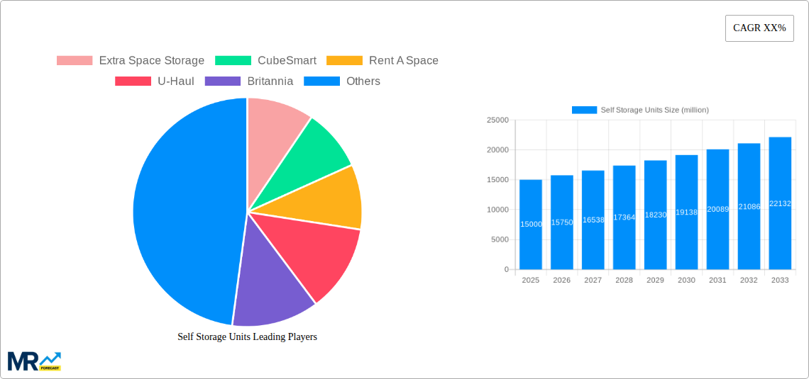 Self Storage Units Research Report - Market Size, Growth & Forecast