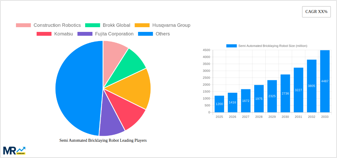 Semi Automated Bricklaying Robot Research Report - Market Size, Growth & Forecast