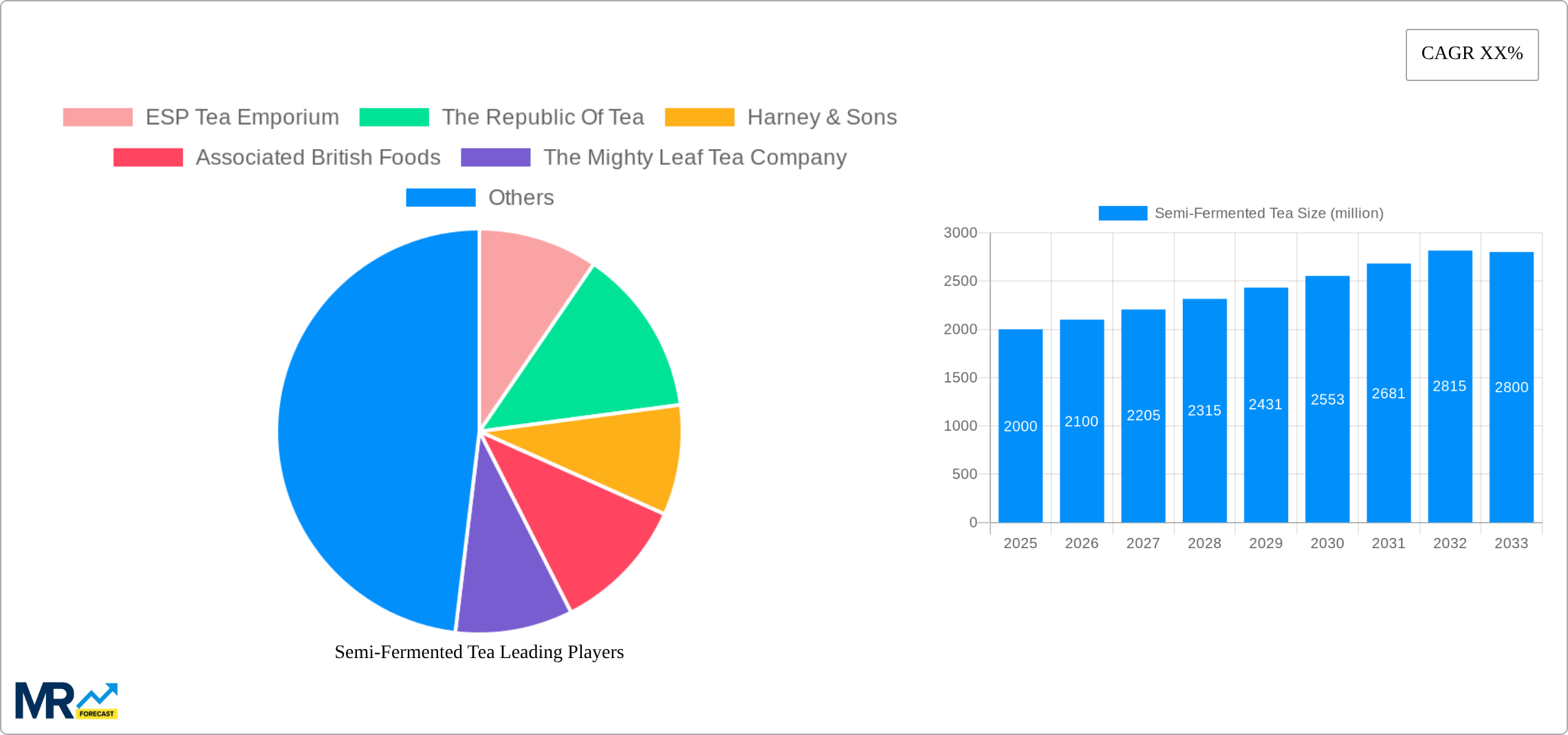 Semi-Fermented Tea Research Report - Market Size, Growth & Forecast