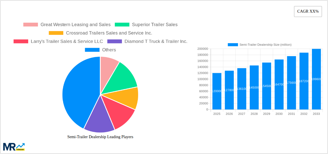 Semi-Trailer Dealership Research Report - Market Size, Growth & Forecast