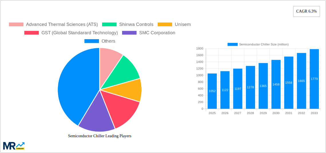 Semiconductor Chiller Research Report - Market Size, Growth & Forecast