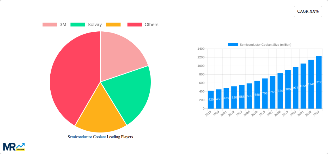Semiconductor Coolant Research Report - Market Size, Growth & Forecast