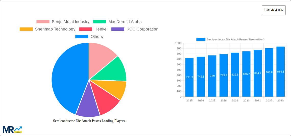 Semiconductor Die Attach Pastes Research Report - Market Size, Growth & Forecast