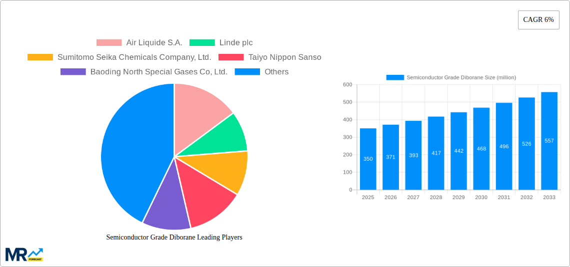 Semiconductor Grade Diborane Research Report - Market Size, Growth & Forecast