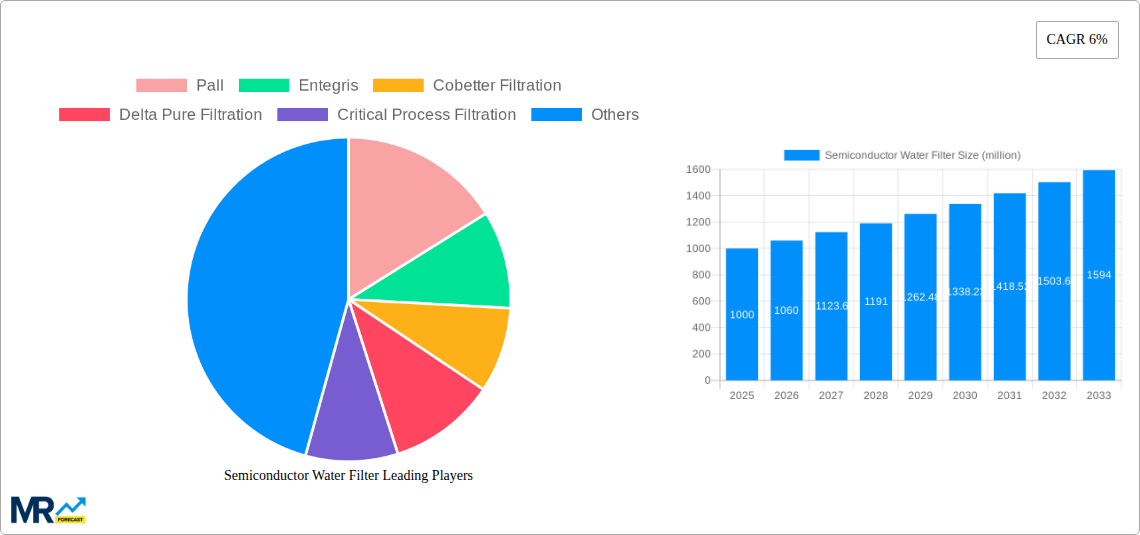 Semiconductor Water Filter Research Report - Market Size, Growth & Forecast