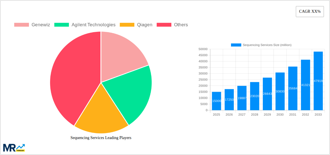 Sequencing Services Research Report - Market Size, Growth & Forecast