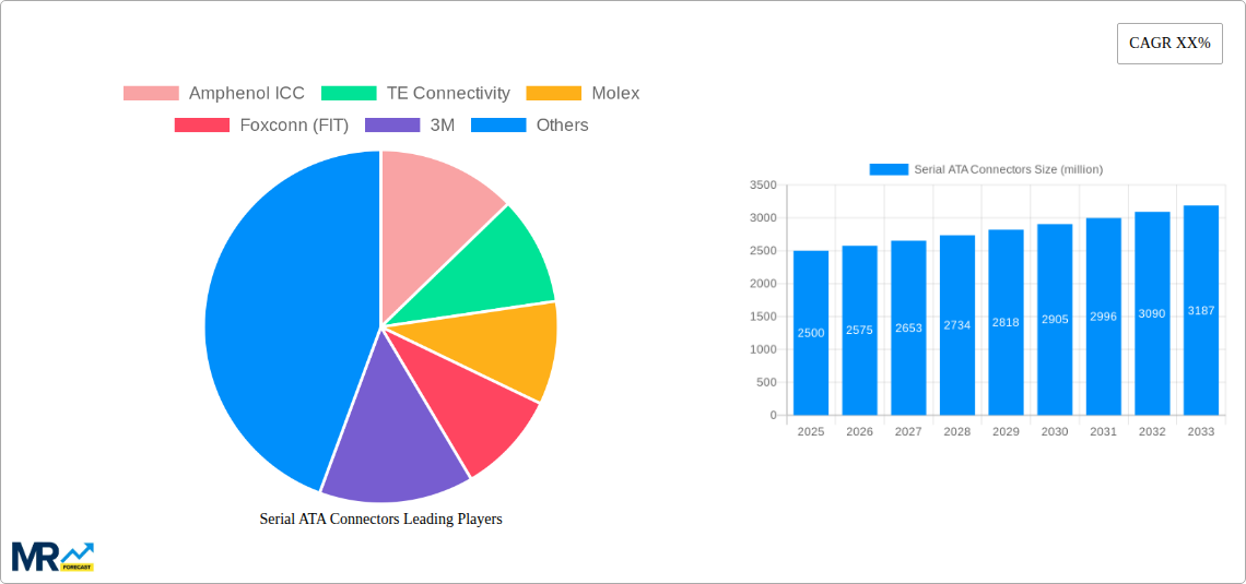 Serial ATA Connectors Research Report - Market Size, Growth & Forecast