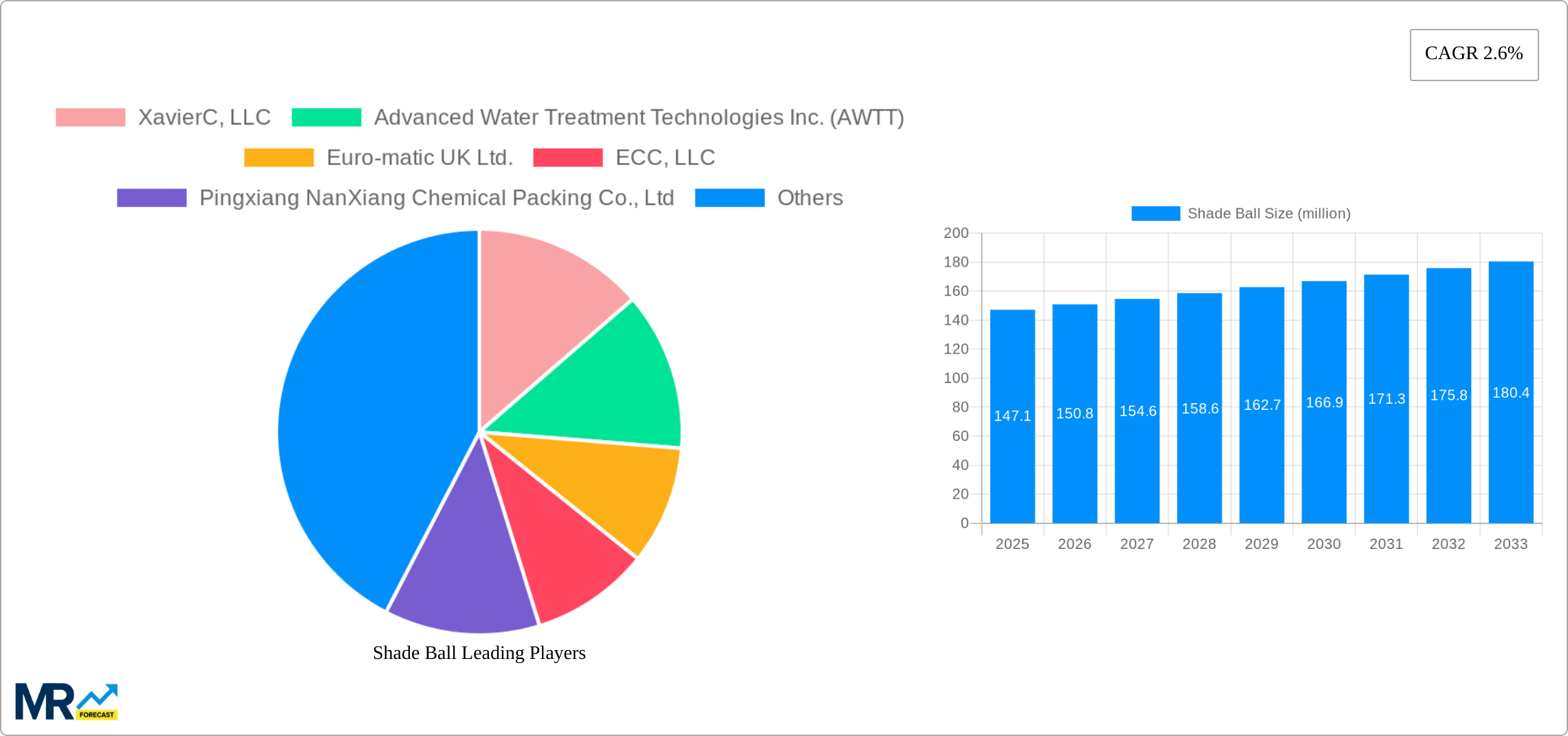 Shade Ball Research Report - Market Size, Growth & Forecast