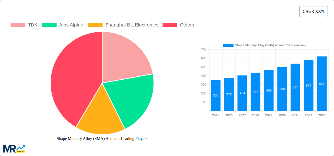 Shape Memory Alloy (SMA) Actuator Research Report - Market Size, Growth & Forecast