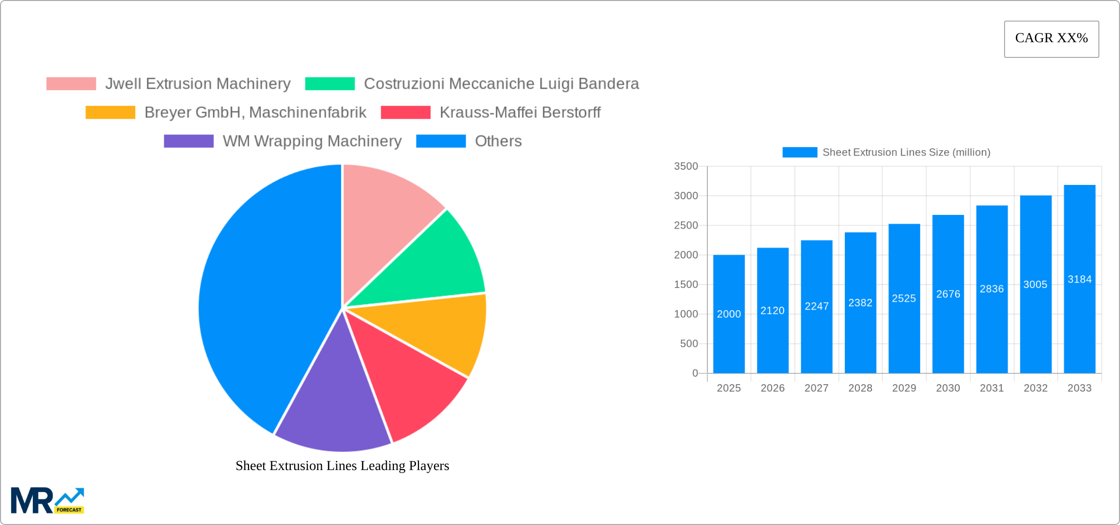 Sheet Extrusion Lines Research Report - Market Size, Growth & Forecast