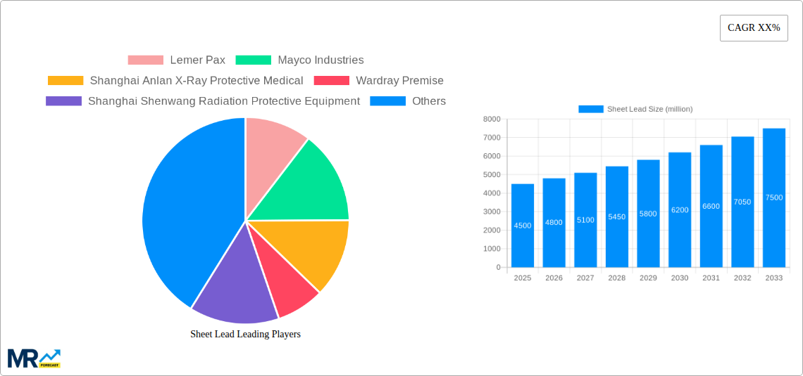 Sheet Lead Research Report - Market Size, Growth & Forecast