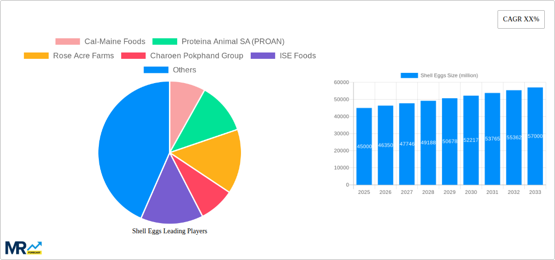 Shell Eggs Research Report - Market Size, Growth & Forecast