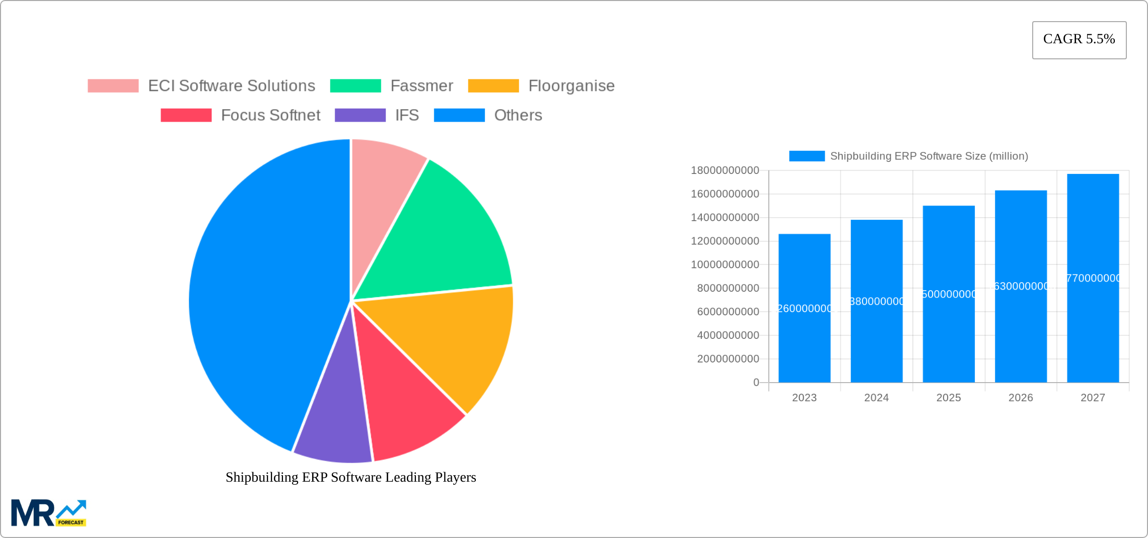 Shipbuilding ERP Software Research Report - Market Size, Growth & Forecast