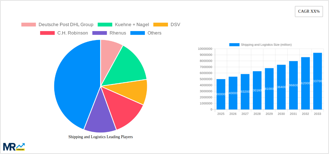 Shipping and Logistics Research Report - Market Size, Growth & Forecast