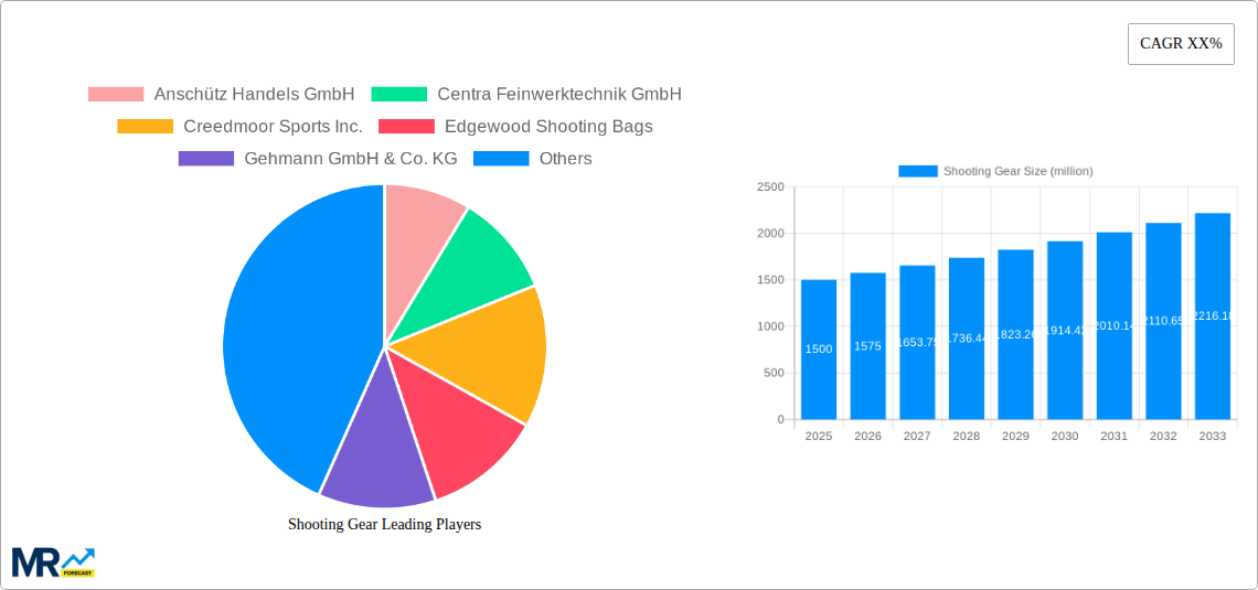 Shooting Gear Research Report - Market Size, Growth & Forecast
