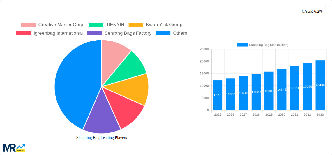 Shopping Bag Research Report - Market Size, Growth & Forecast