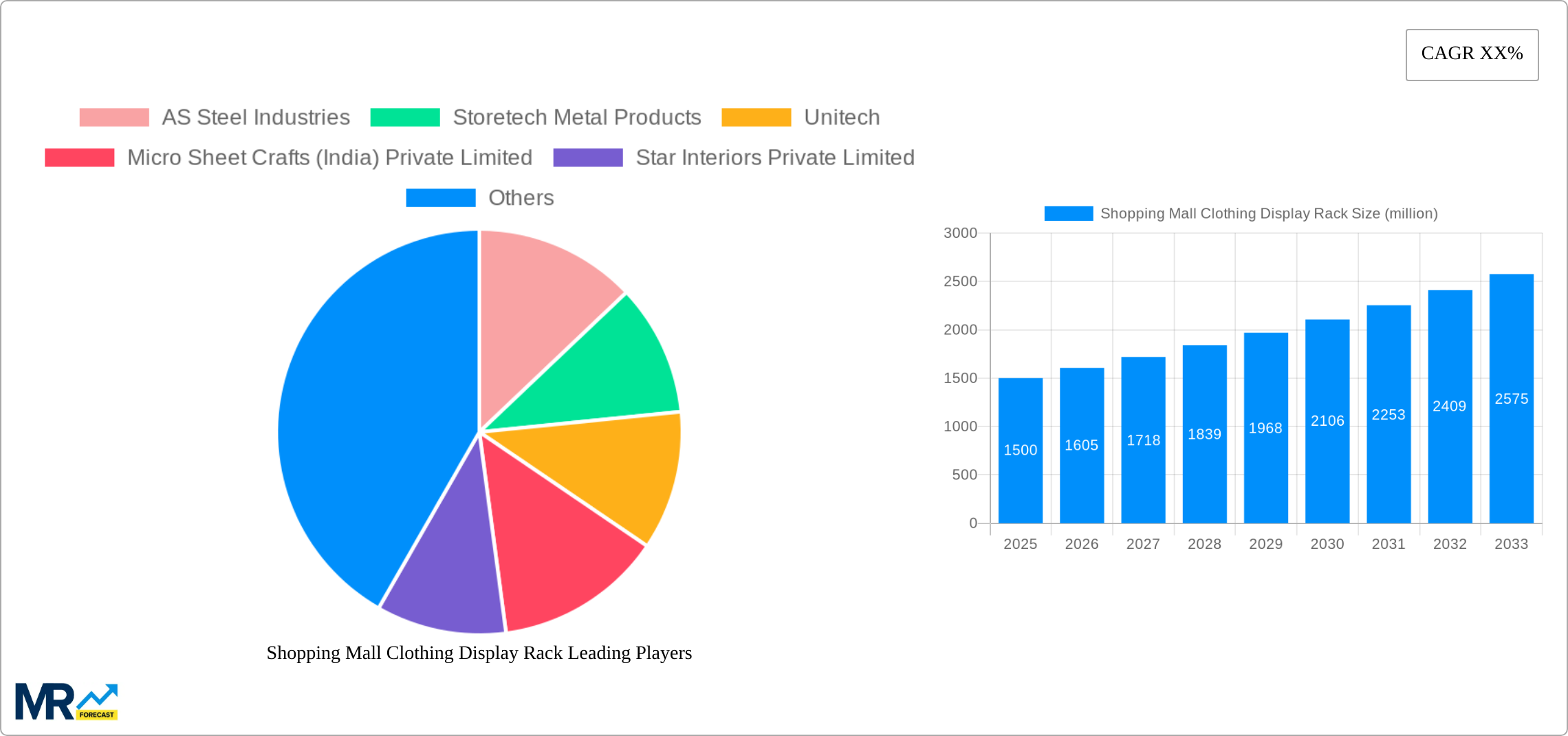 Shopping Mall Clothing Display Rack Research Report - Market Size, Growth & Forecast