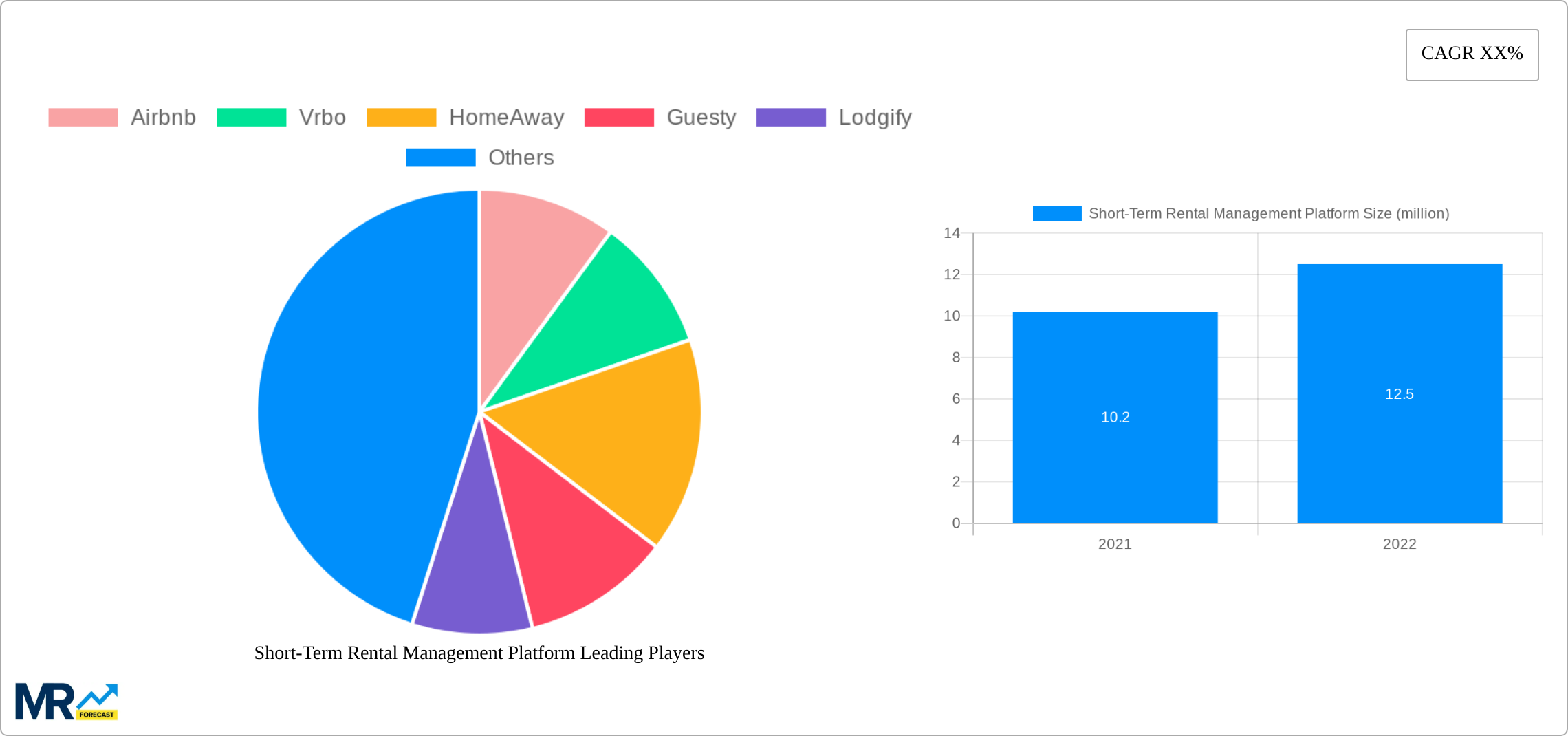 Short-Term Rental Management Platform Research Report - Market Size, Growth & Forecast