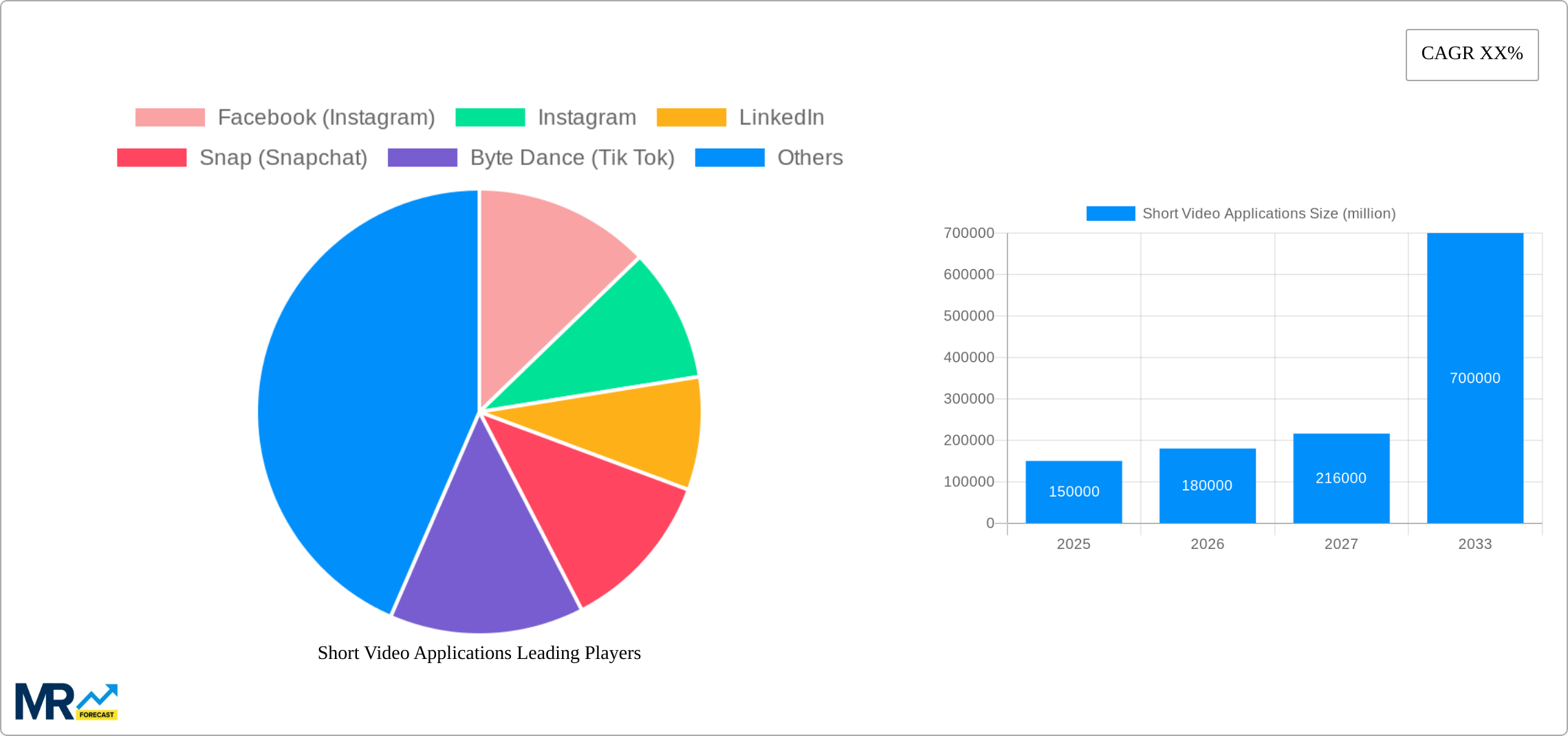 Short Video Applications Research Report - Market Size, Growth & Forecast