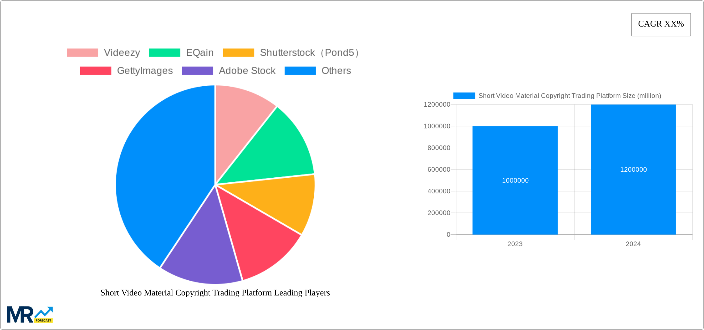Short Video Material Copyright Trading Platform Research Report - Market Size, Growth & Forecast