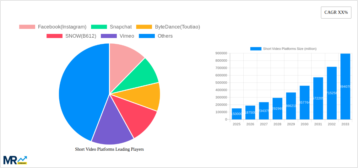 Short Video Platforms Research Report - Market Size, Growth & Forecast