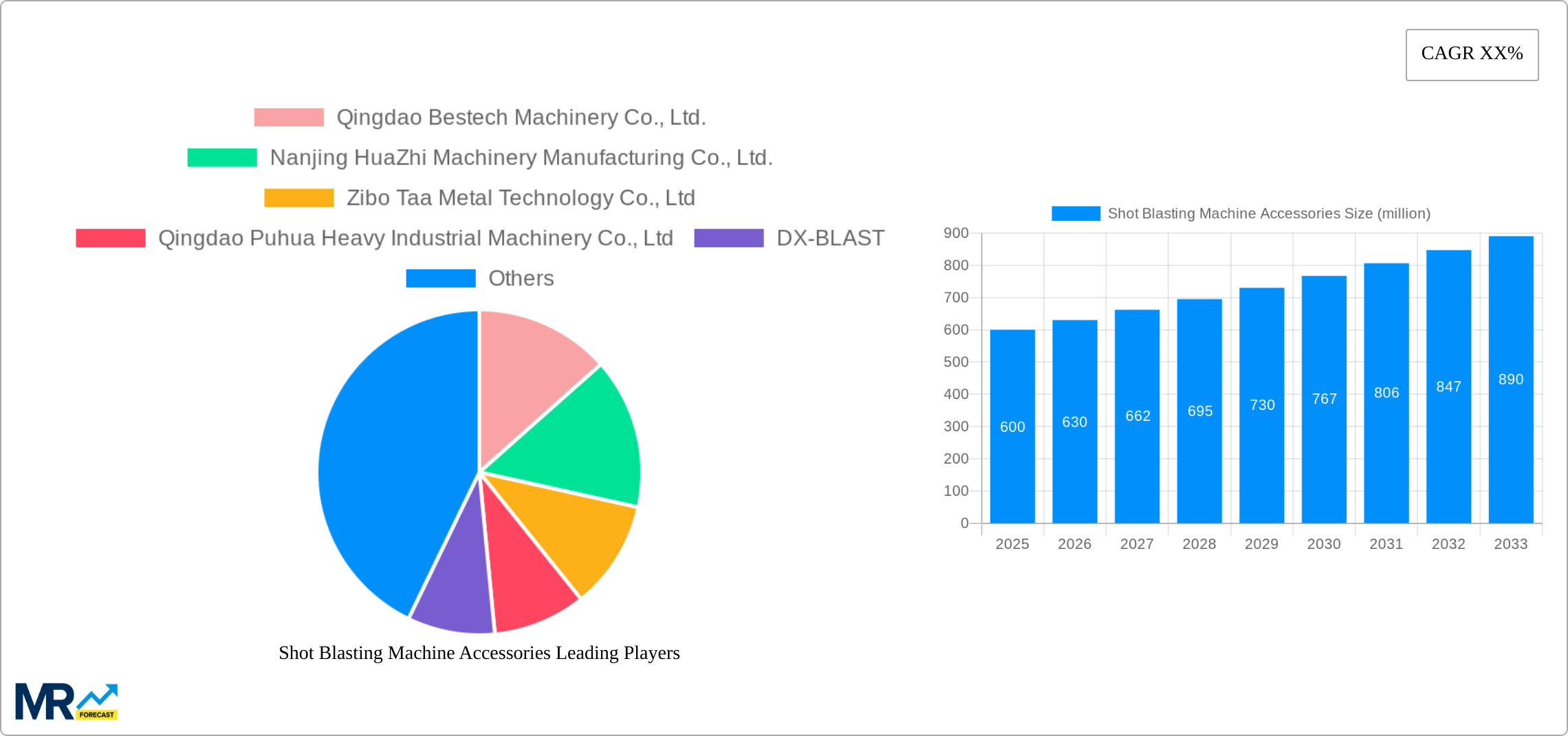 Shot Blasting Machine Accessories Research Report - Market Size, Growth & Forecast