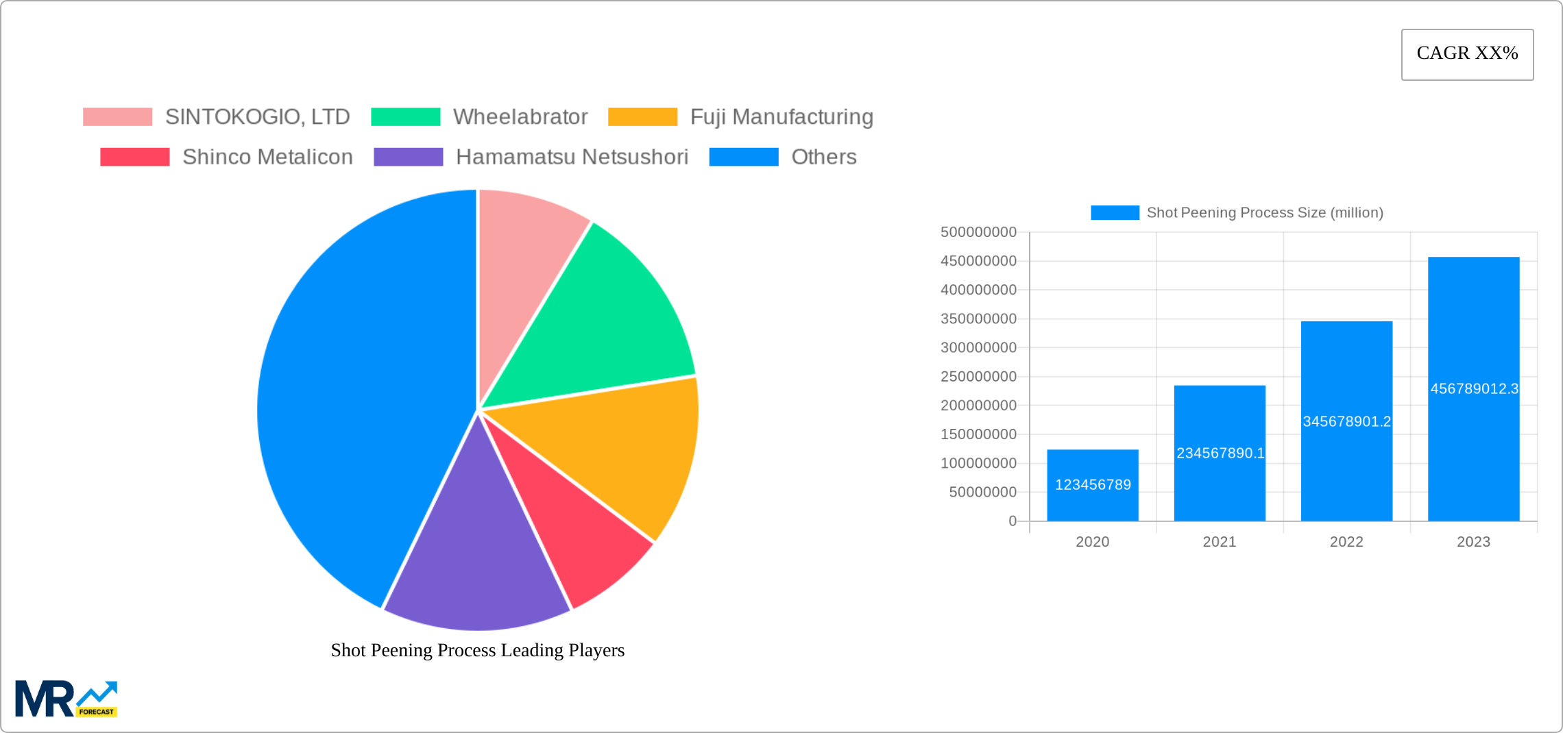 Shot Peening Process Research Report - Market Size, Growth & Forecast