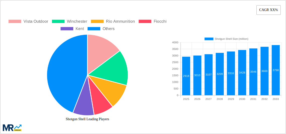 Shotgun Shell Research Report - Market Size, Growth & Forecast