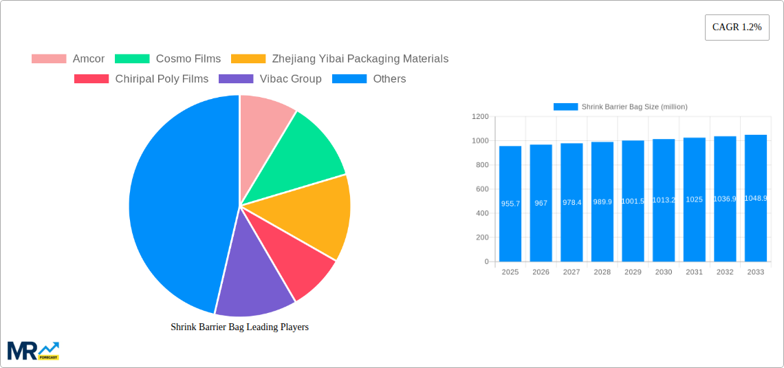 Shrink Barrier Bag Research Report - Market Size, Growth & Forecast