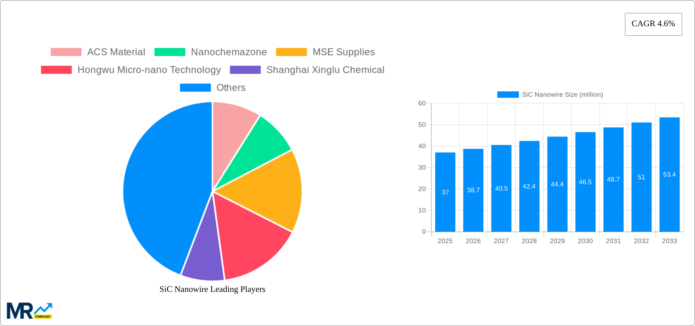 SiC Nanowire Research Report - Market Size, Growth & Forecast