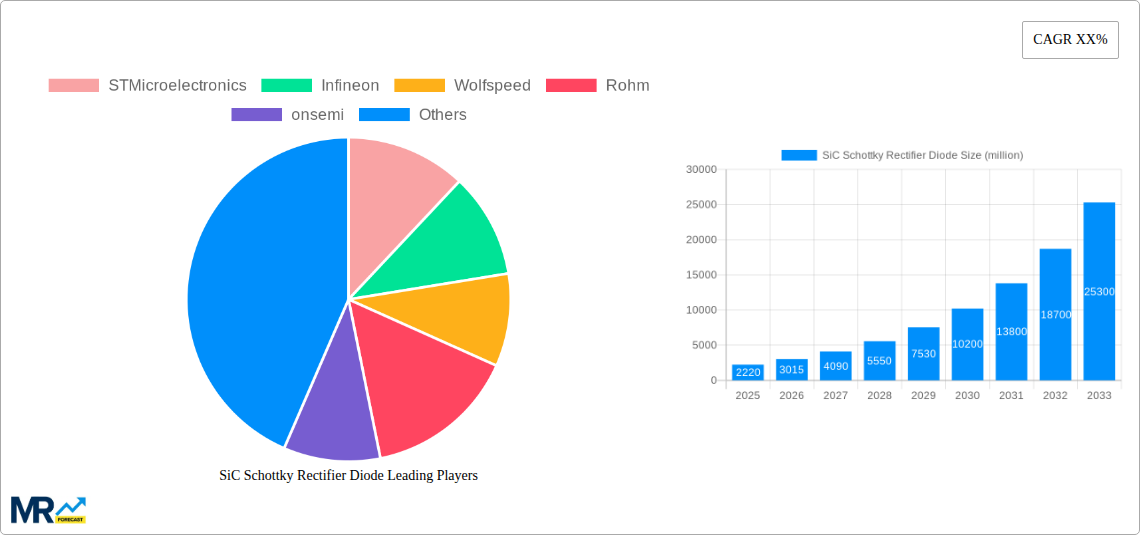 SiC Schottky Rectifier Diode Research Report - Market Size, Growth & Forecast