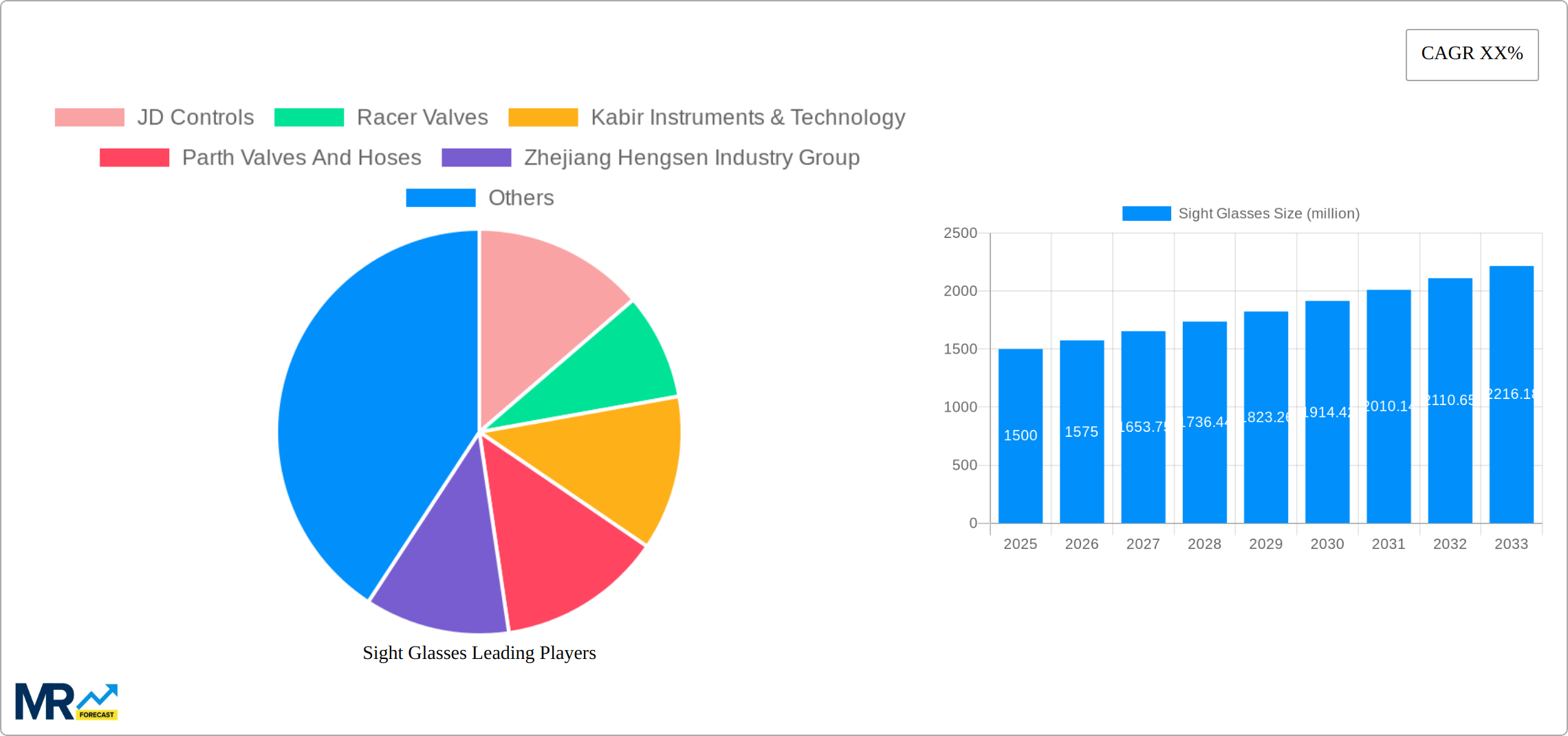 Sight Glasses Research Report - Market Size, Growth & Forecast