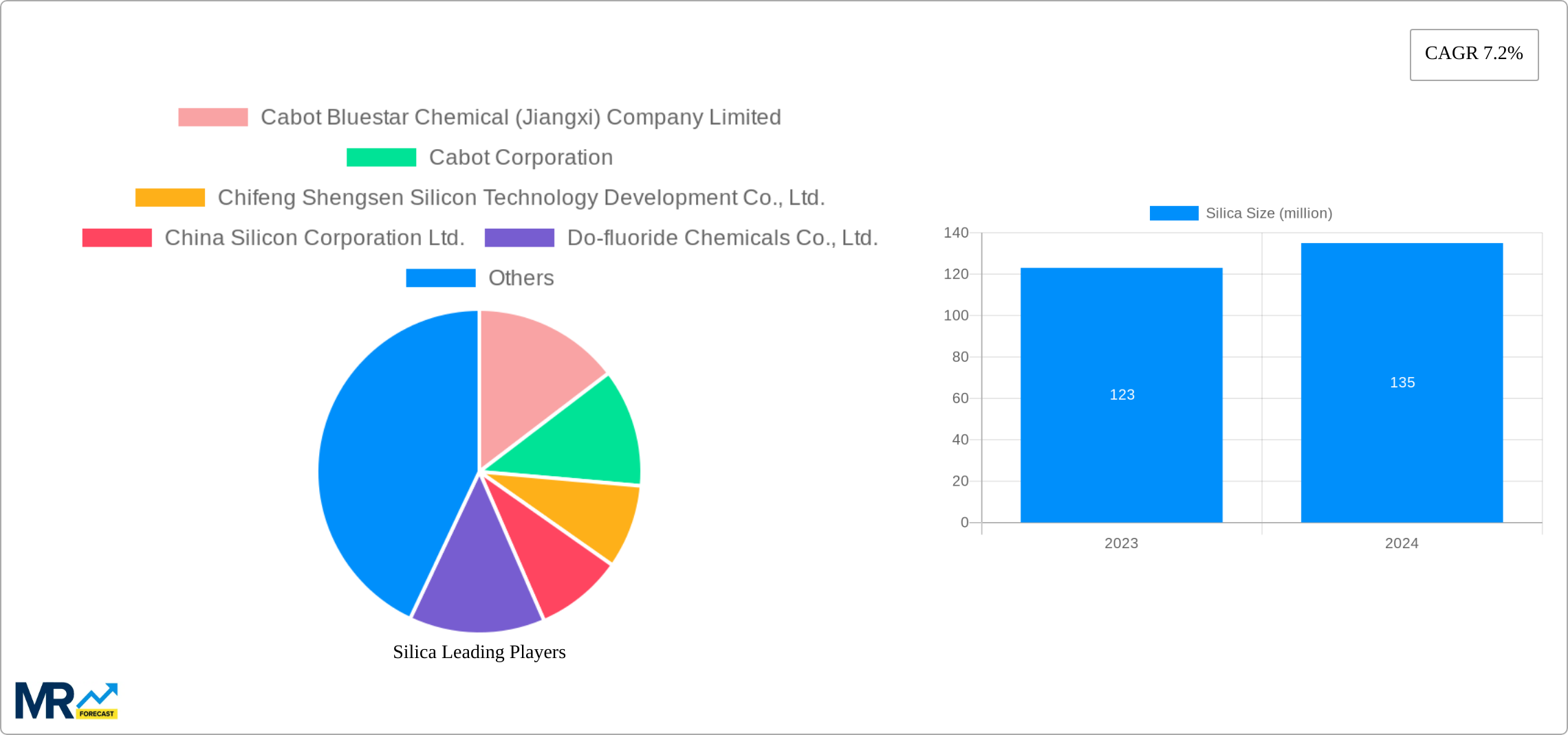 Silica Research Report - Market Size, Growth & Forecast