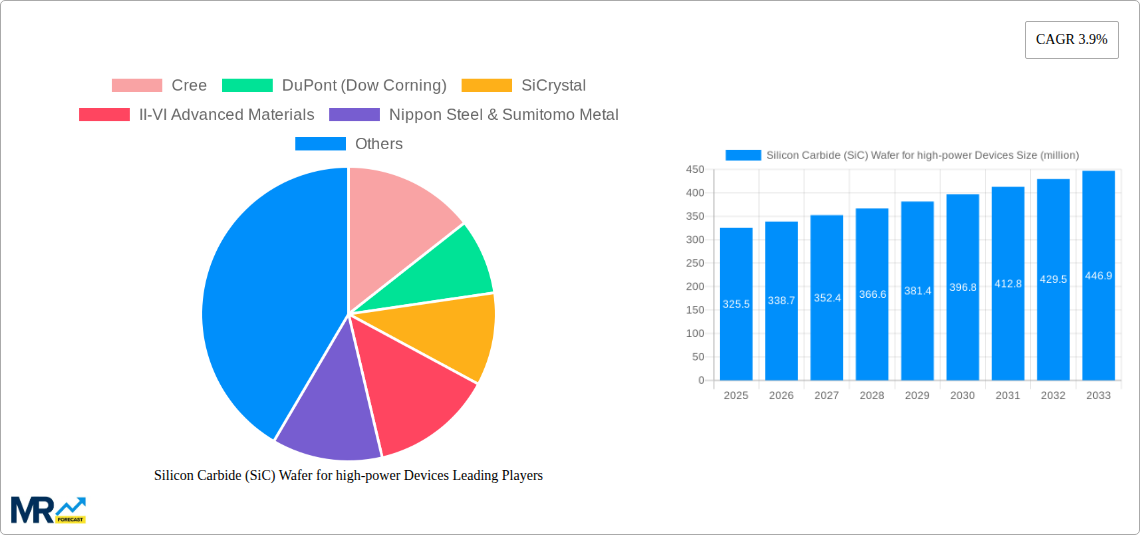 Silicon Carbide (SiC) Wafer for high-power Devices Research Report - Market Size, Growth & Forecast