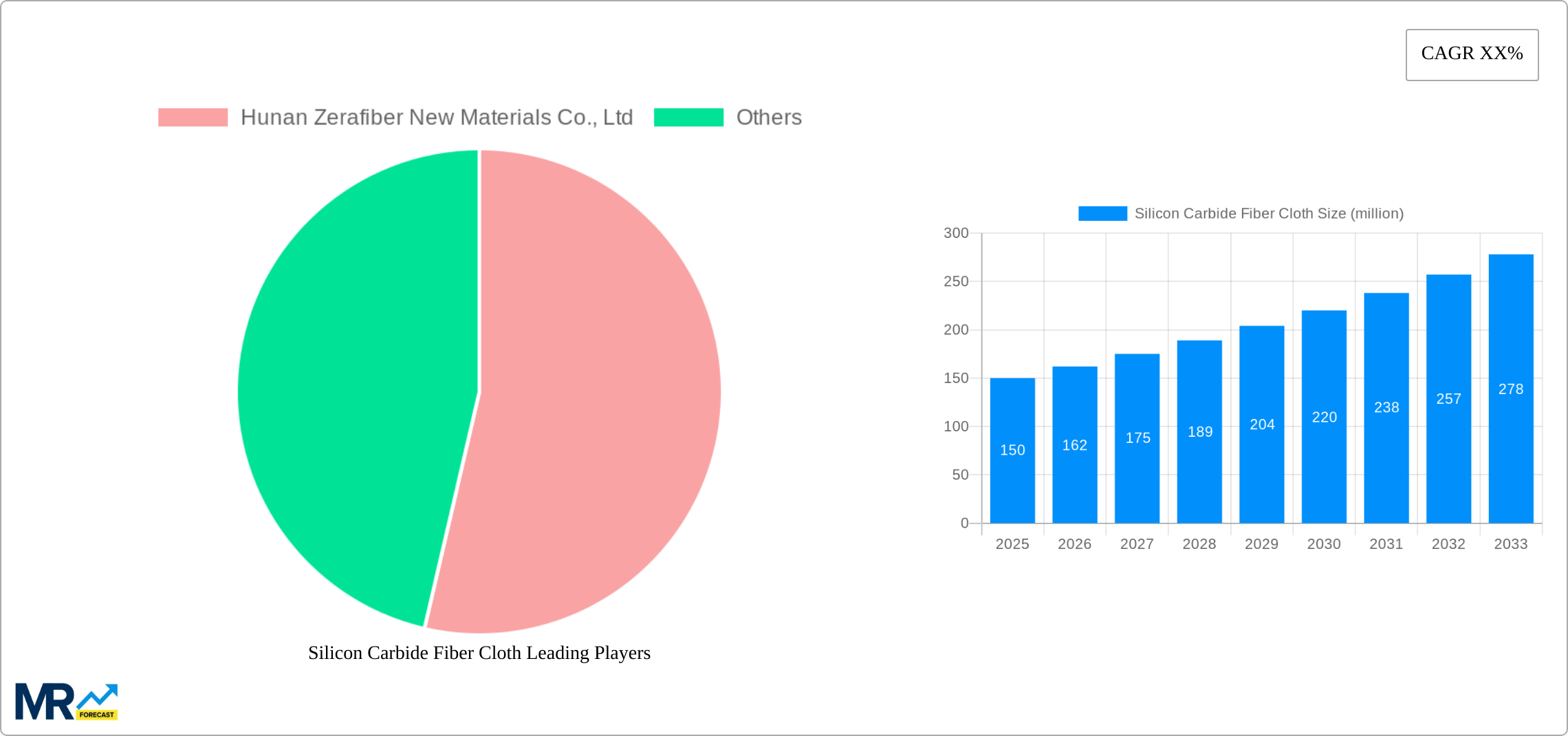Silicon Carbide Fiber Cloth Research Report - Market Size, Growth & Forecast