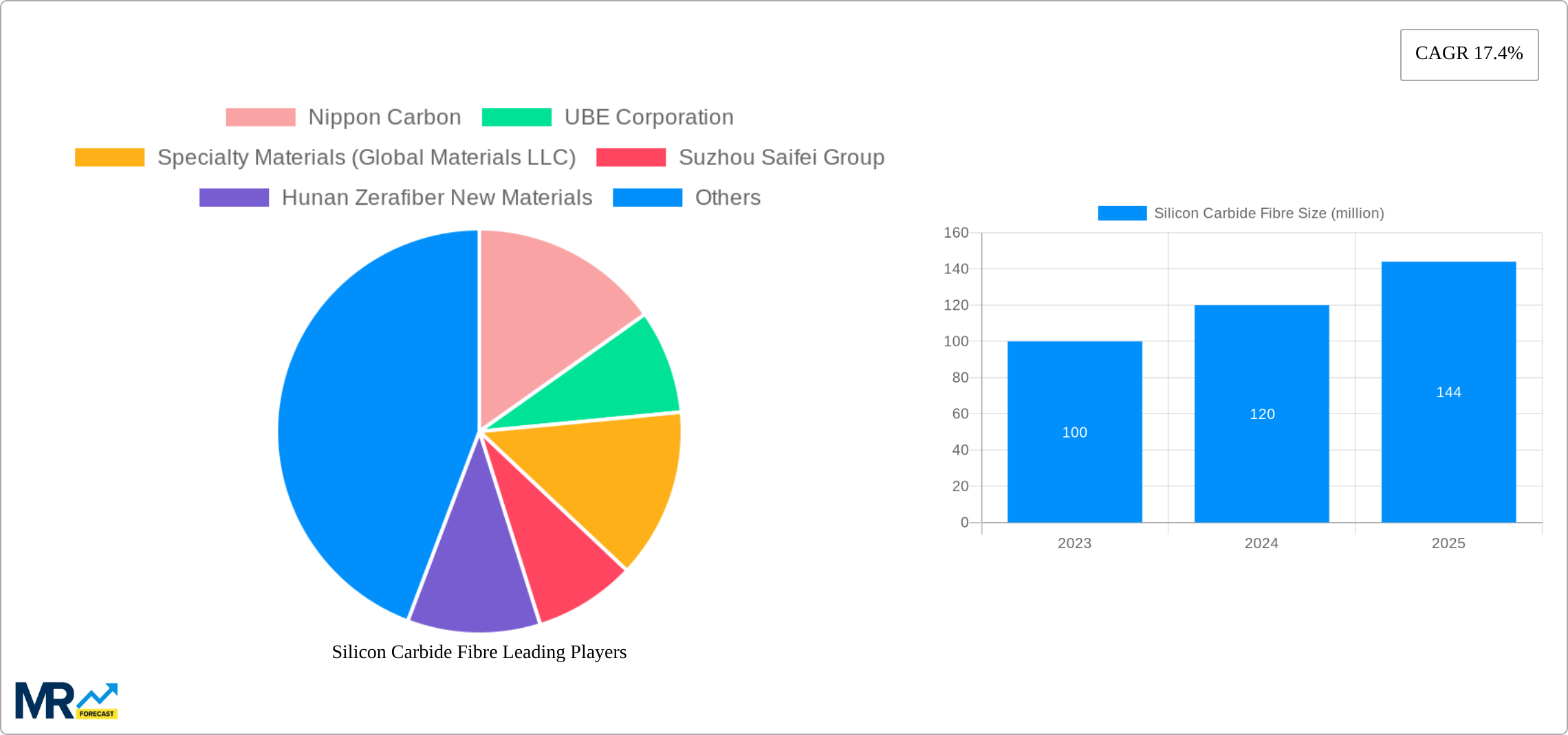 Silicon Carbide Fibre Research Report - Market Size, Growth & Forecast