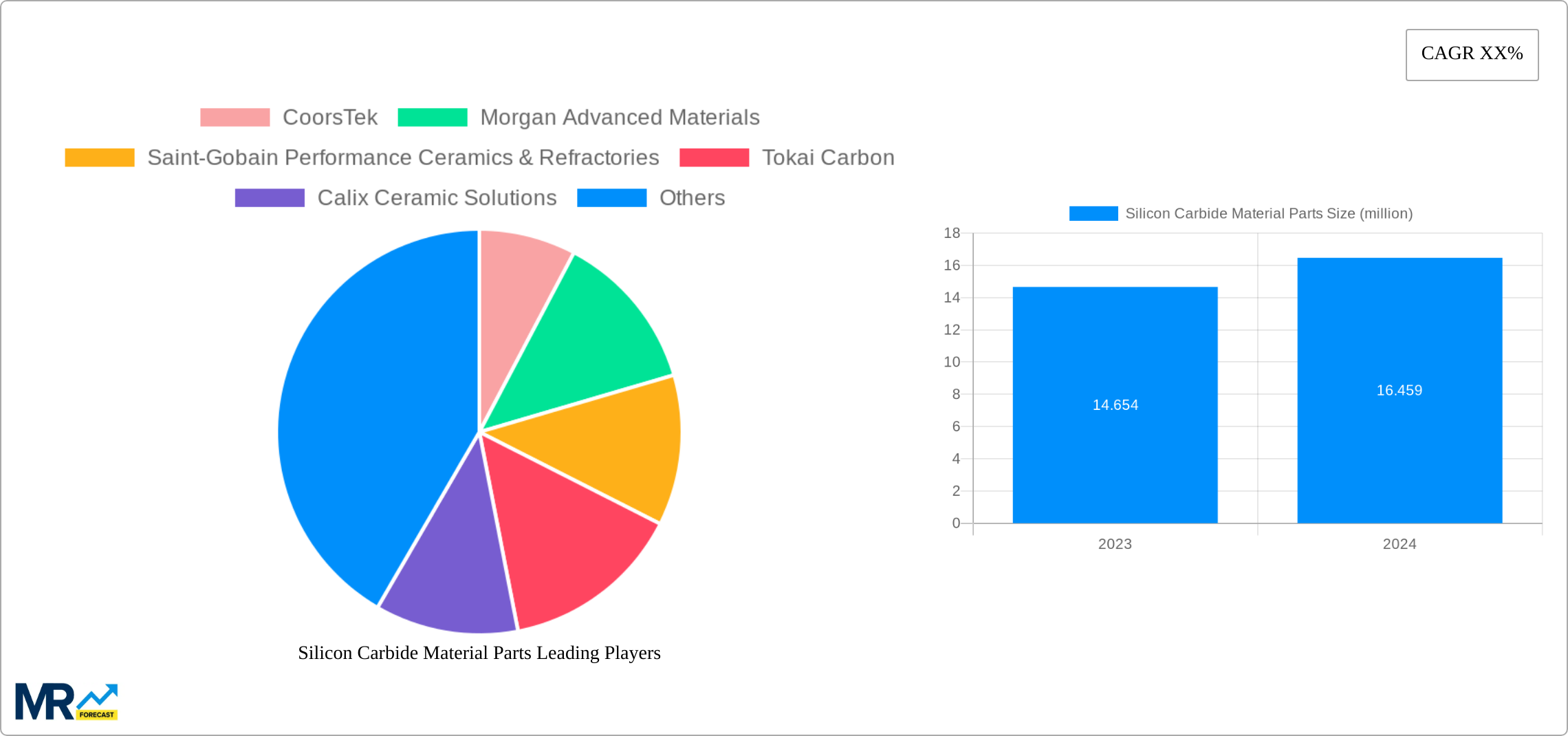 Silicon Carbide Material Parts Research Report - Market Size, Growth & Forecast